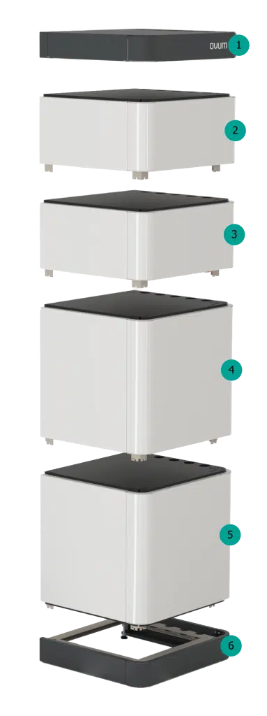 Solewärmepumpe OVUM CUBIC