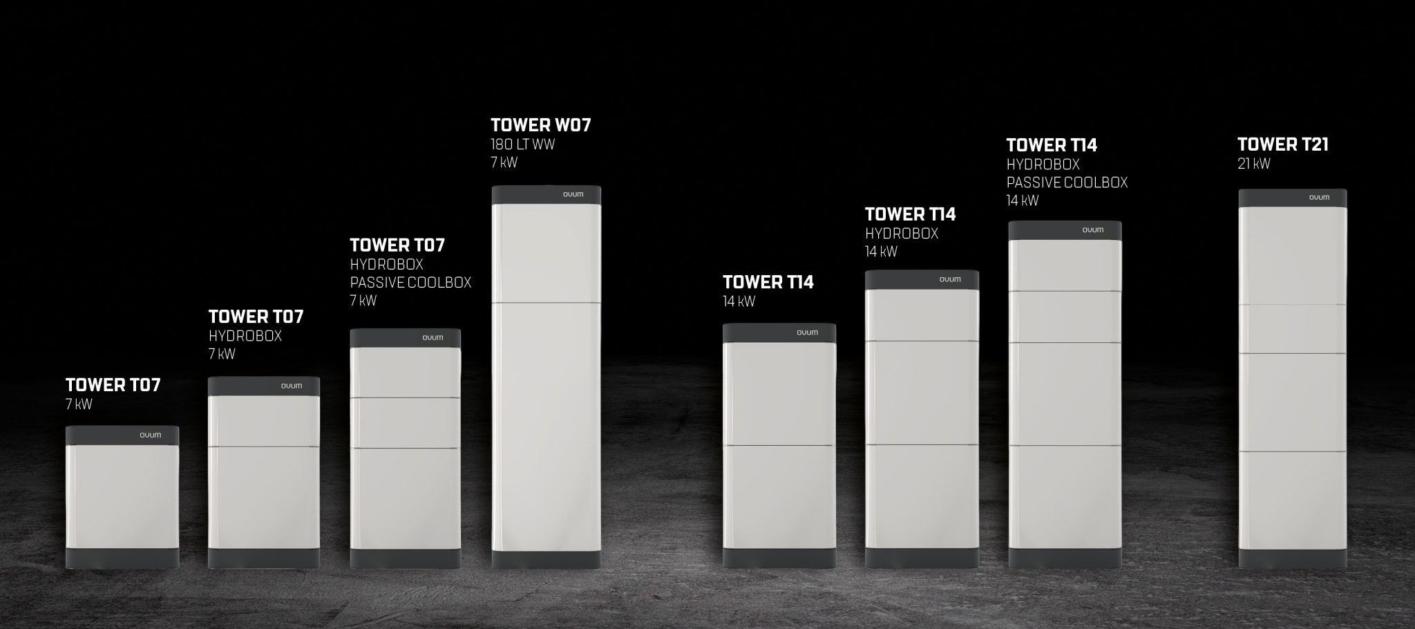 Übersicht Cubis Solewärmepumpen